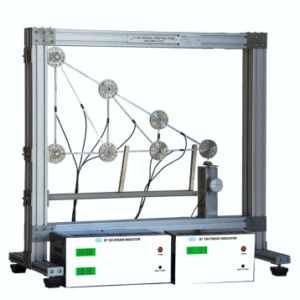 Forces in Truss
